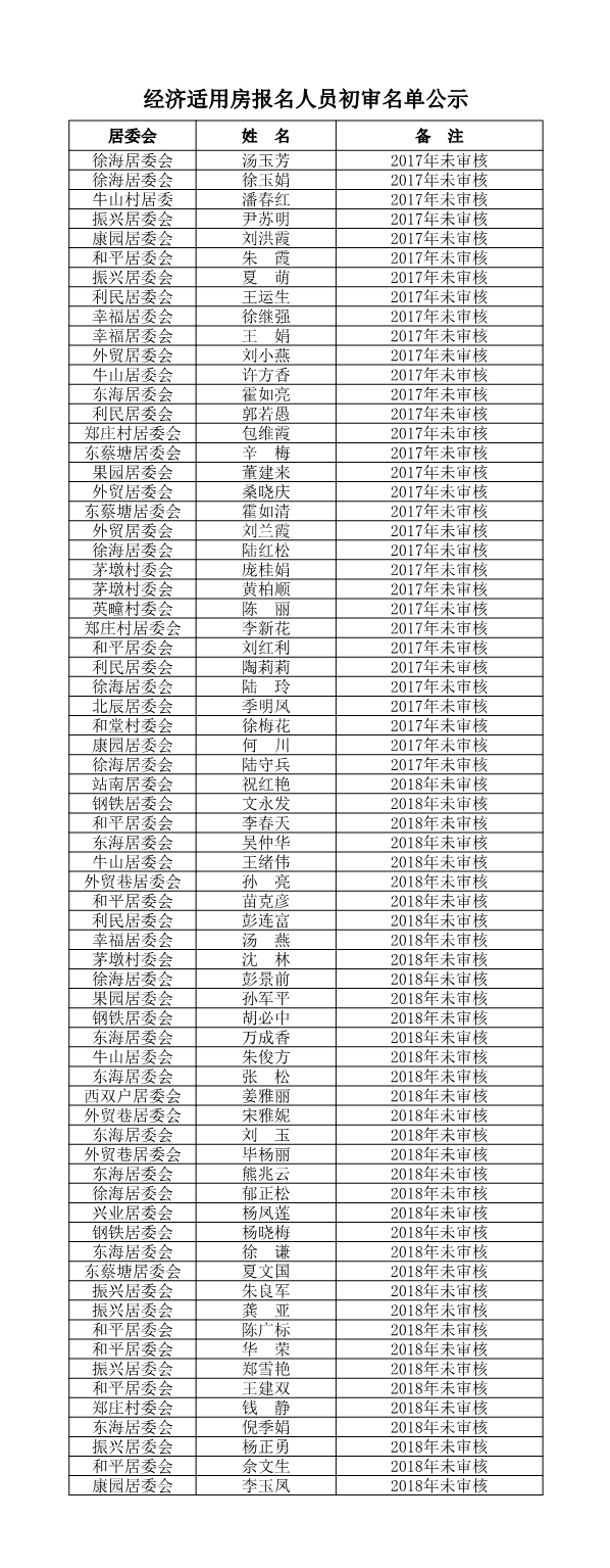 经济适用房报名人员初审名单公示.jpg