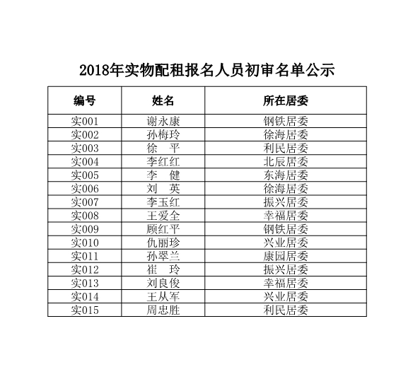 2018年实物配租报名人员初审名单公示.jpg