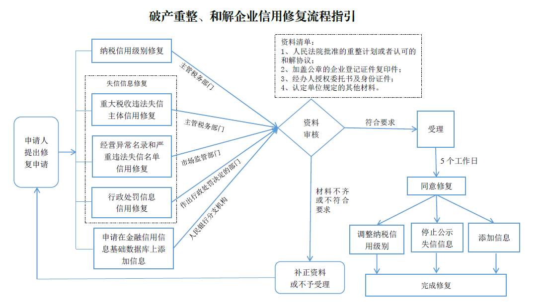 破产重整.png